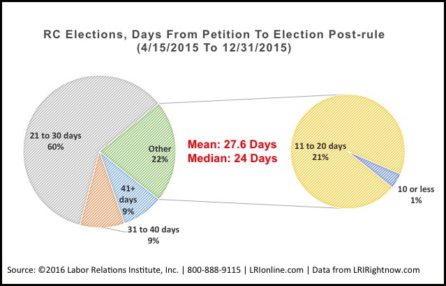 chart1