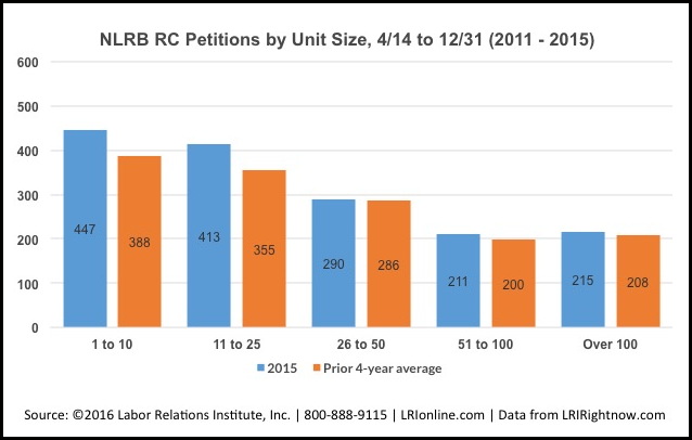 chart3