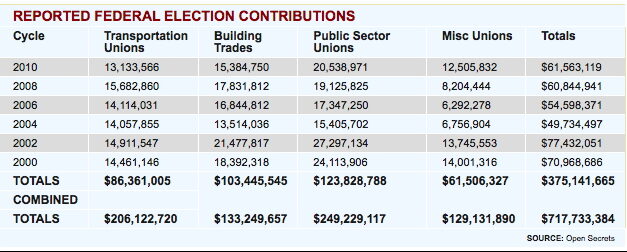 Follow The Money (The REAL Money!)