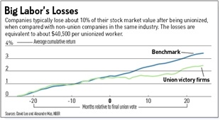 ibd