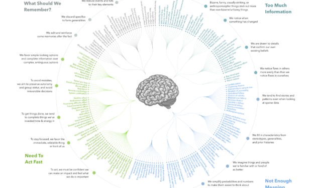 Here is How Leaders Can Overcome Bias: 3 Proven Tactics from Research