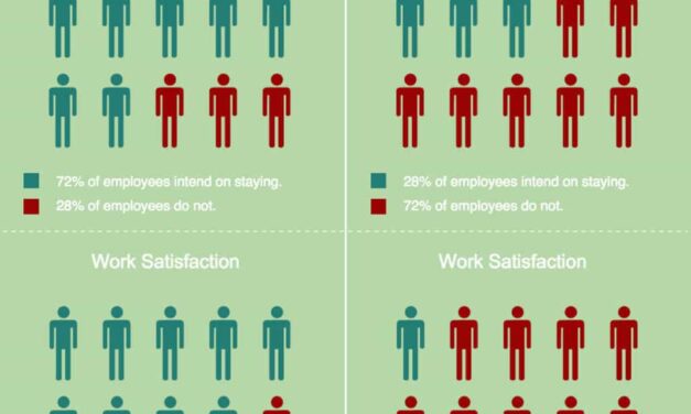 Approachable Leadership Infographic