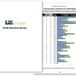 Q3 2025 LRICS NLRB Petitions/Elections Report: Fewer Campaigns, Smarter Tactics, Shifting Risks