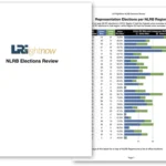 LRIrightnow Q1 2026 NLRB Data: Petitions and Elections Report
